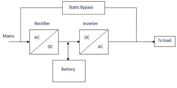 Components of the UPS System