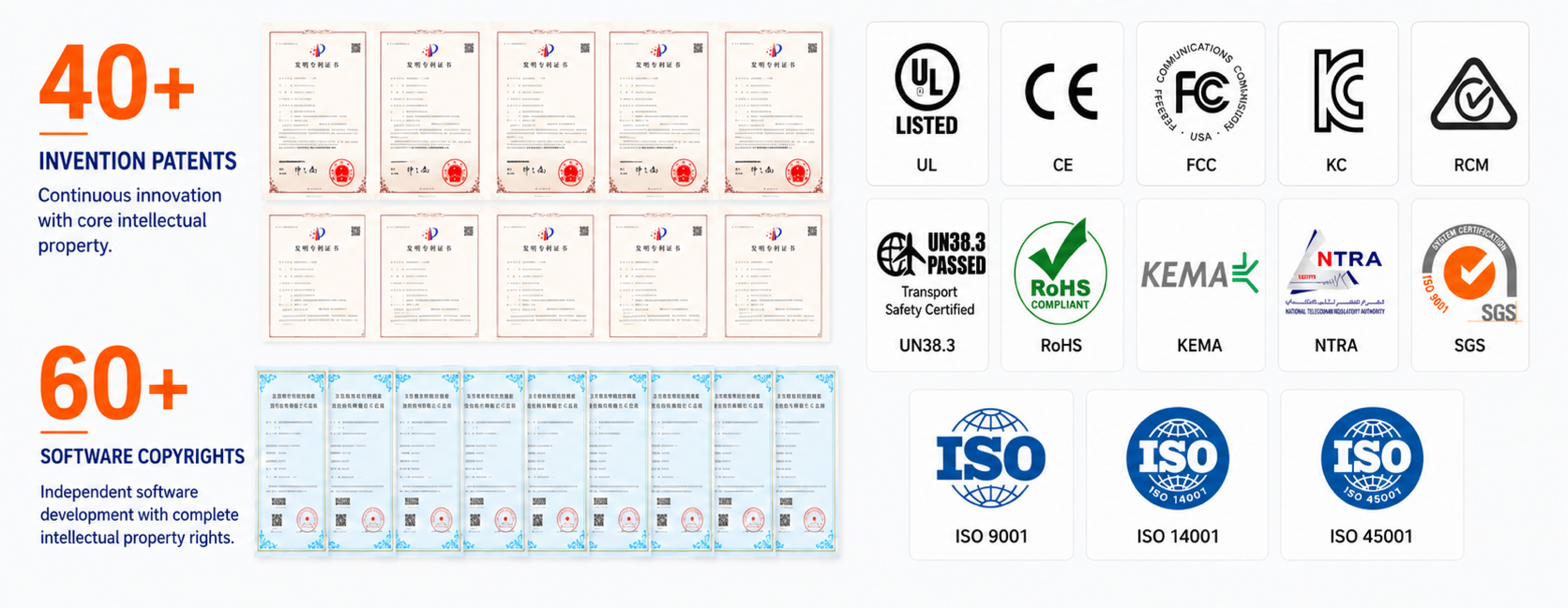 Certifications