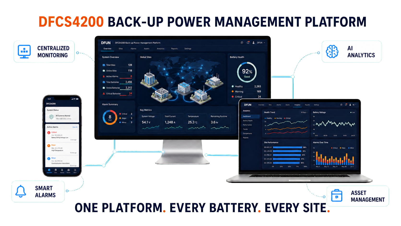 dfcs4200-platform-full-transparent