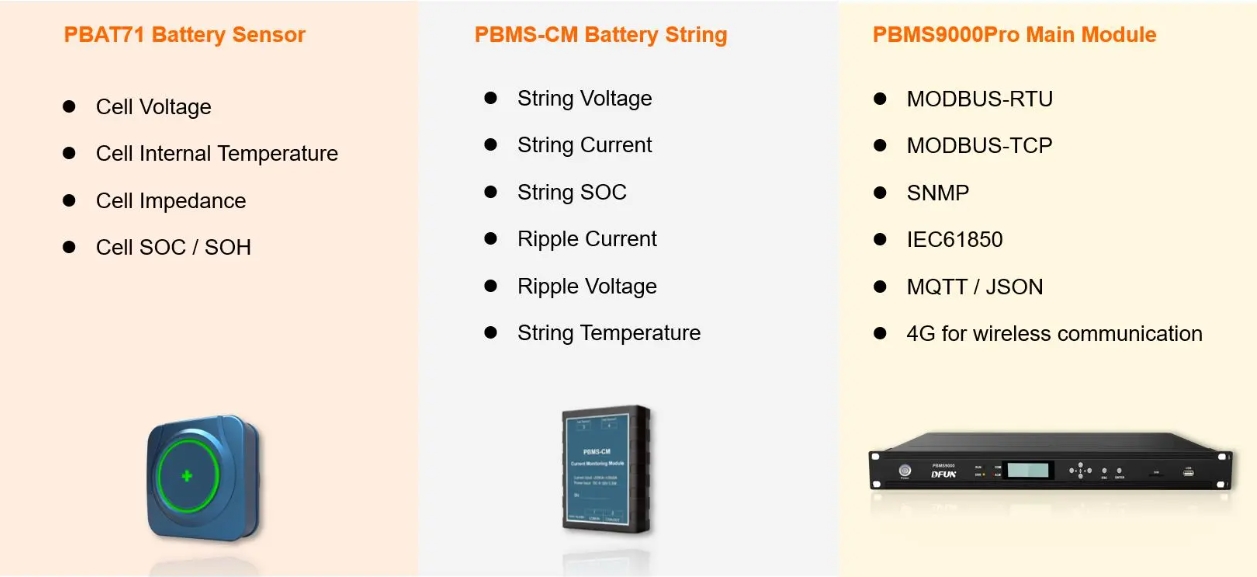 PBMS9000Pro Battery Monitoring System for Utility