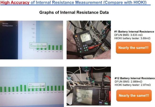 High accuracy of Internal resistance measurement