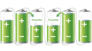 Battery auto balance_698_392.png