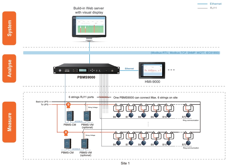 PBMS9000 for Large-scale Data Center