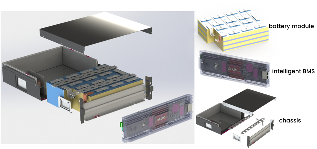 SmartLi main components