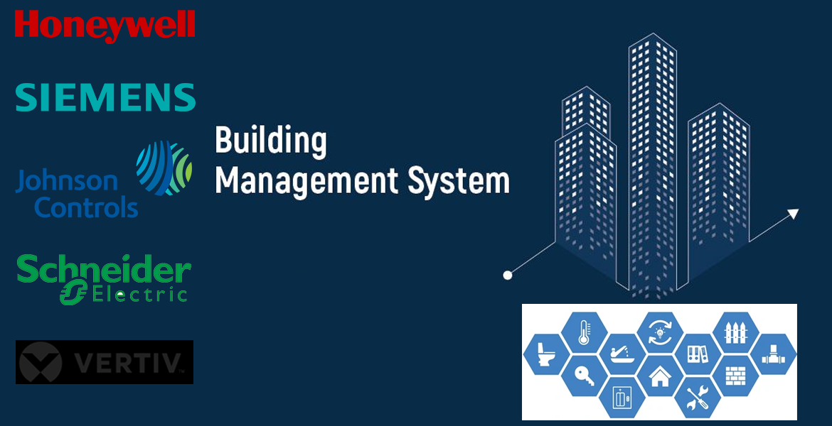 building management system