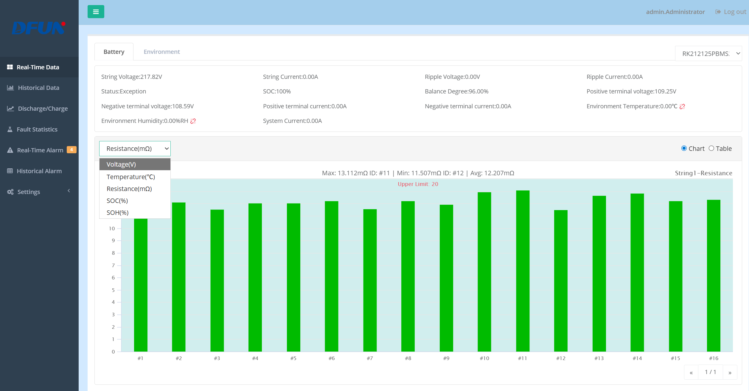 Dfun battery monitoring system Data analysis