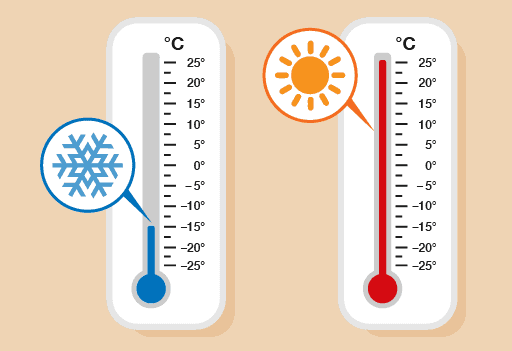 ups battery ambient temperature