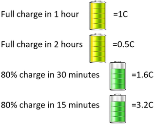 charge C rate.png