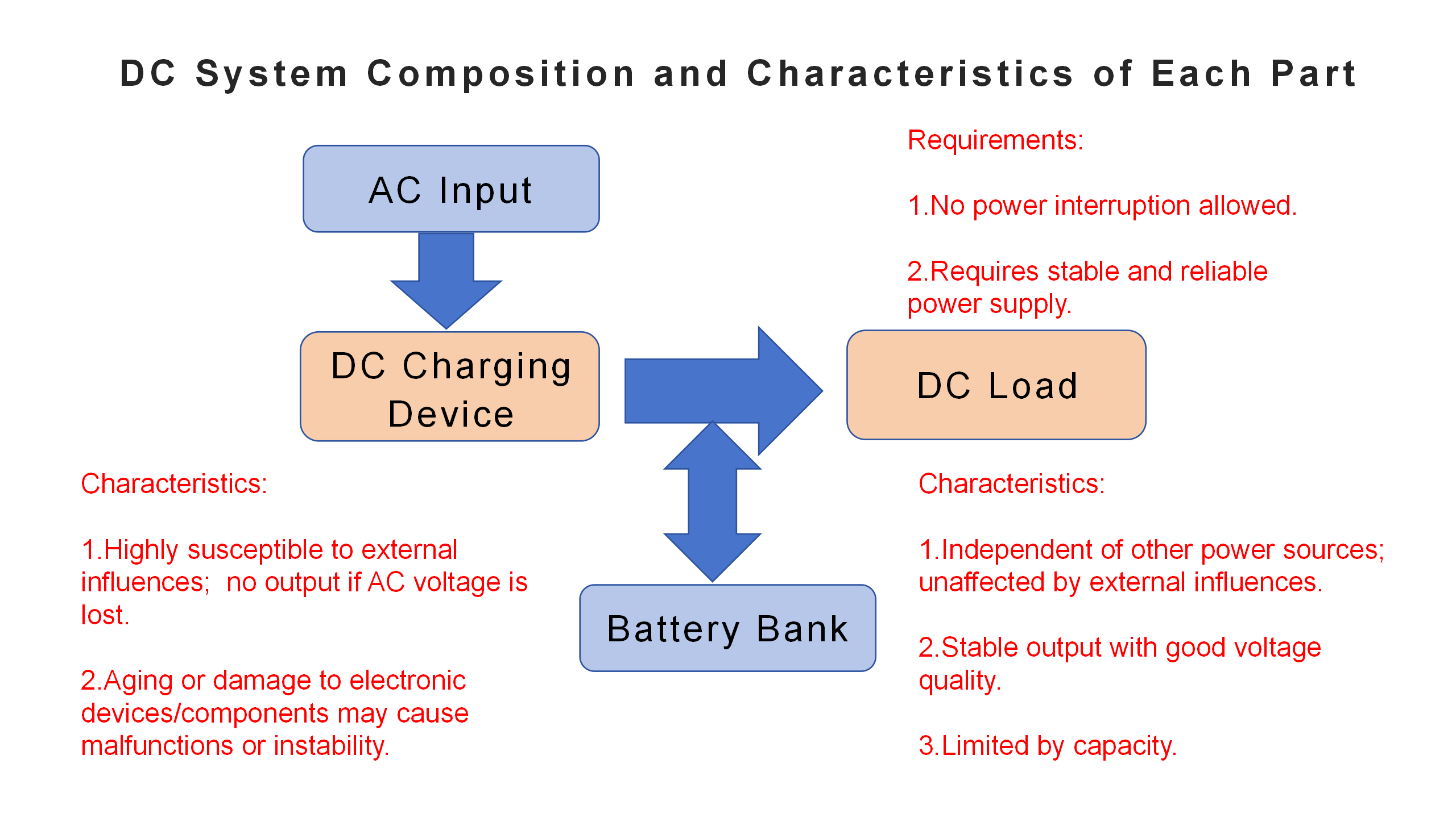 Intégration des tests de capacité à distance et des batteries de lithium intelligentes ---- Innovation dans le mode de fonctionnement et de maintenance de l'alimentation de la secours du sous-station