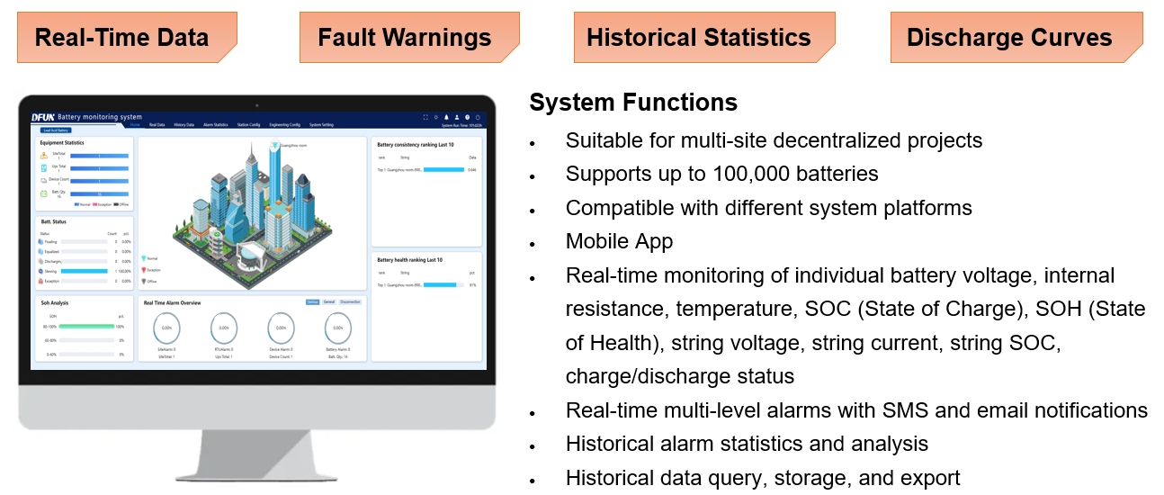 DFUN BMS software platform