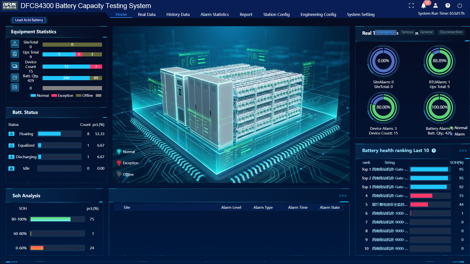 Battery monitoring dashboard