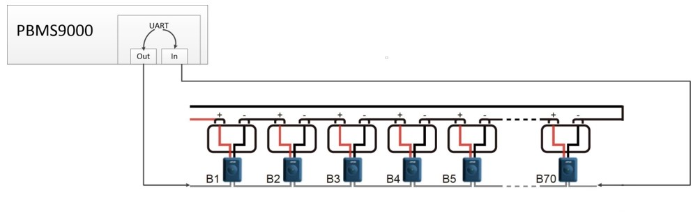 Communication Safety Redundancy Design
