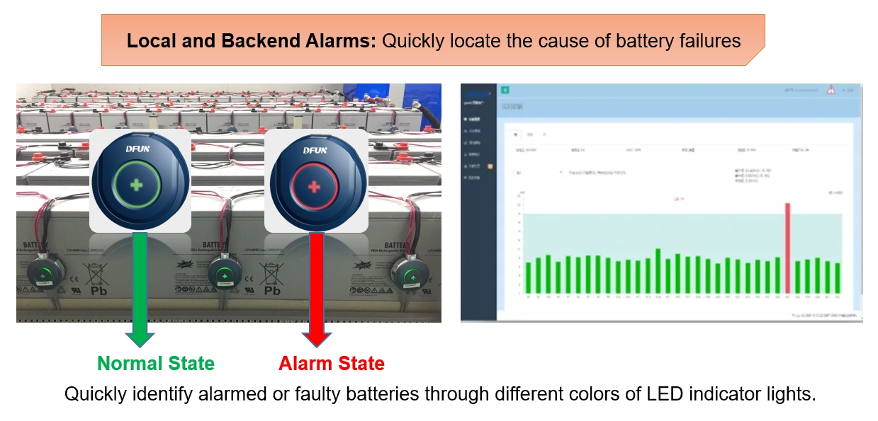 Quickly identify alarmed or faulty batteries