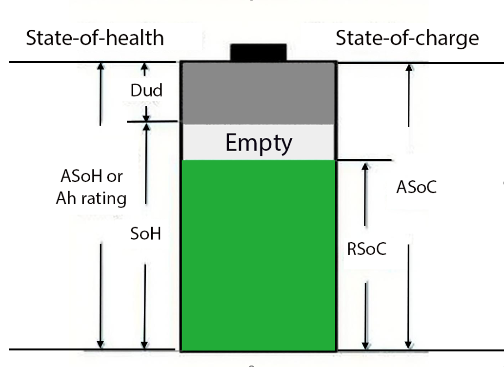 battery bms- dfun