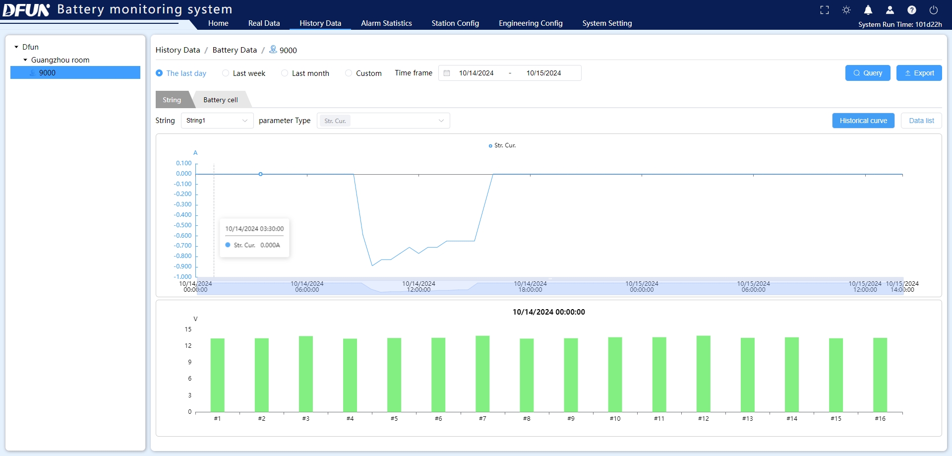 Skalierbarkeet vum DFUN BMS - Visualis&eacute;ierung Dashboard