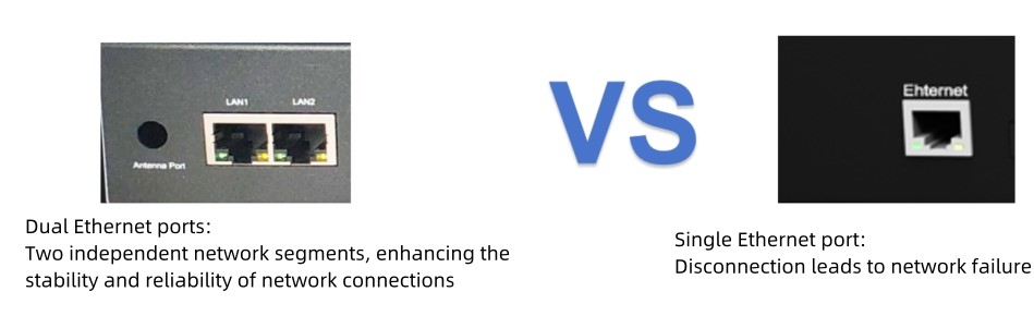 Comparison of dual Ethernet ports and single Ethernet port