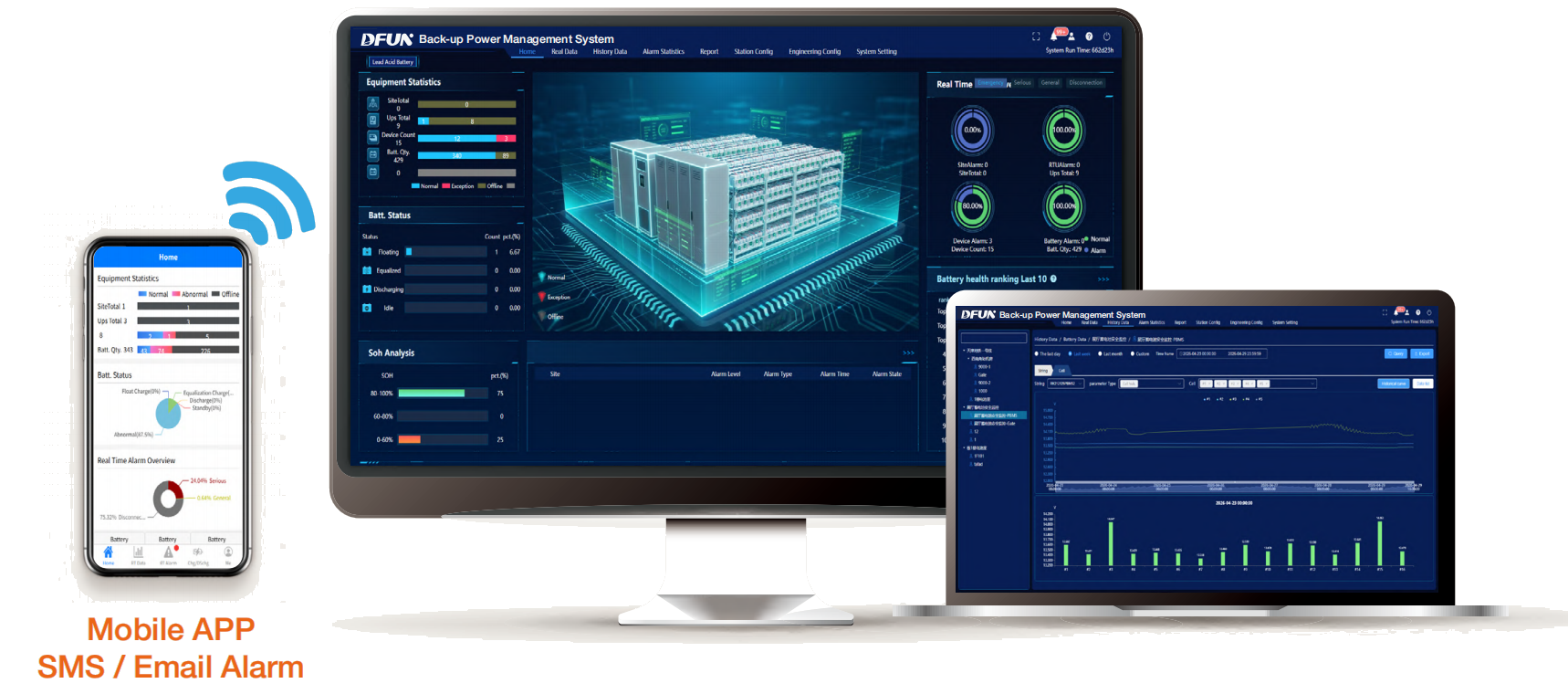 Centralized monitoring platform