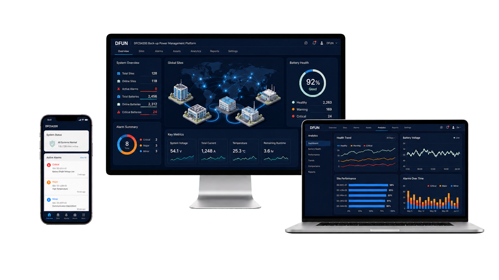 DFCS4200 Backup Power Management System