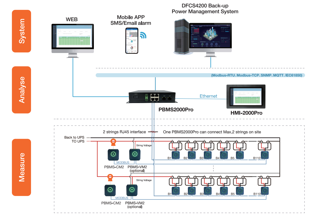 PBMS2000Pro System Structure